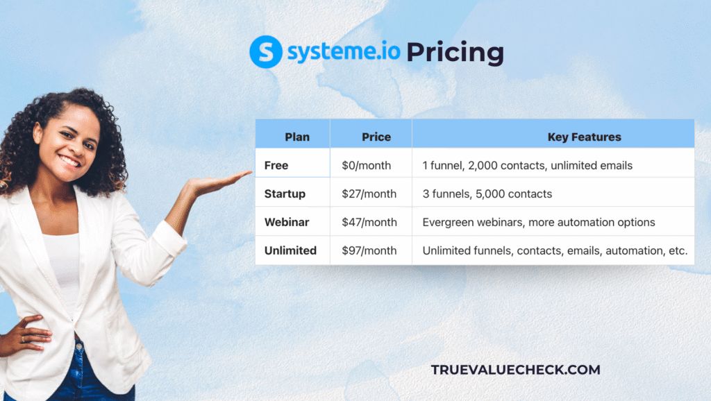 systeme io review pricing details systeme io review pricing details