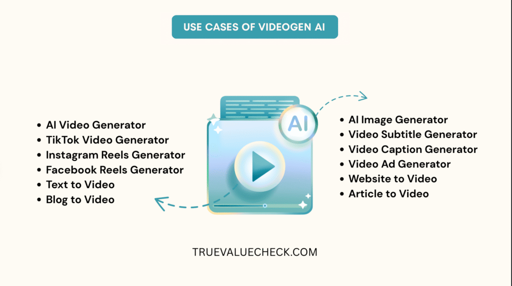 videogen usecases videogen ai review